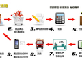 圆美墓碑公司 - YuanMei Monuments Co. 图片 7