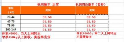 杭州长德国际货运代理有限公司 图片 6