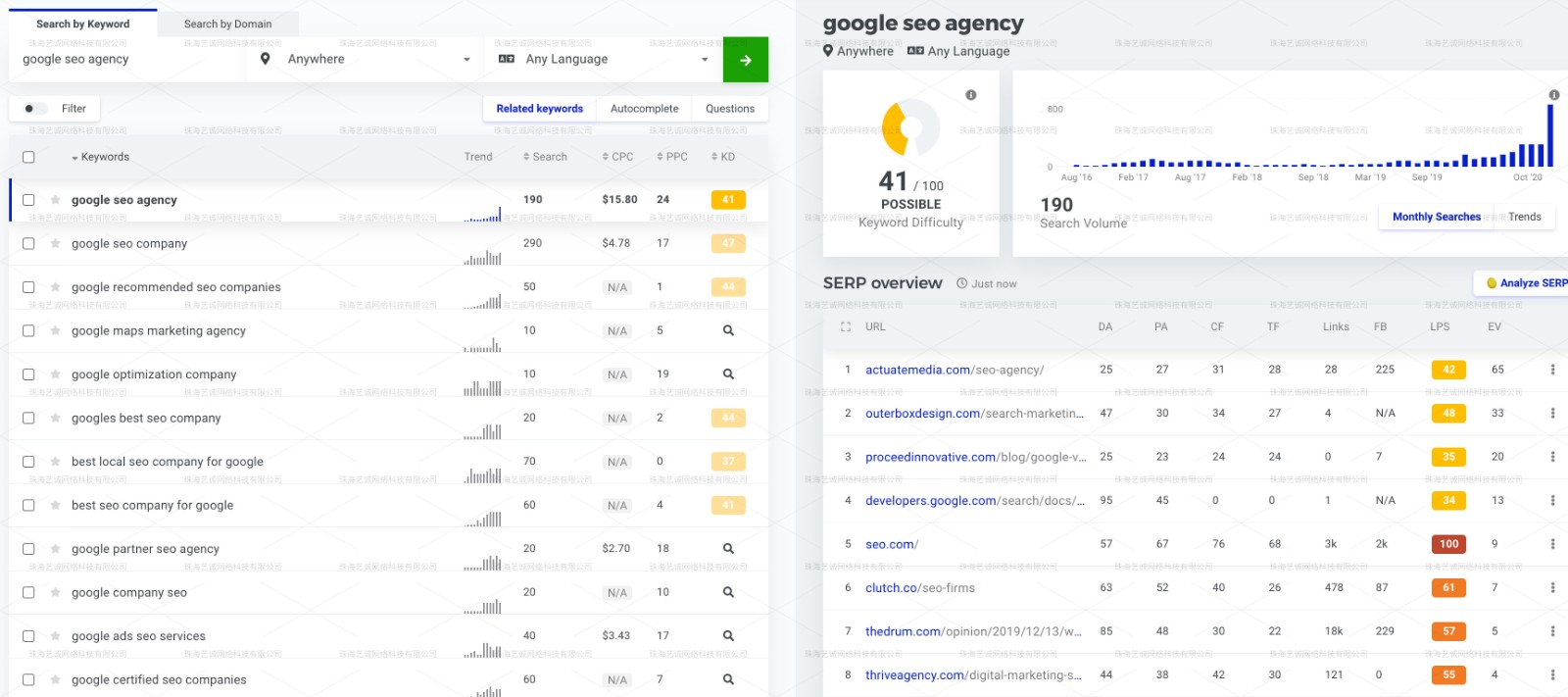 Google SEO优化, WordPress英文网站开发, 谷歌SEO优化 photo 7