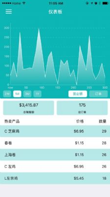 快速拥有中英双语电子商务网站 photo 1