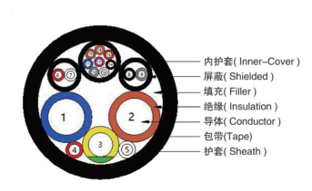 Good brand OMG cable, use it with confidence - special charg 图片 4
