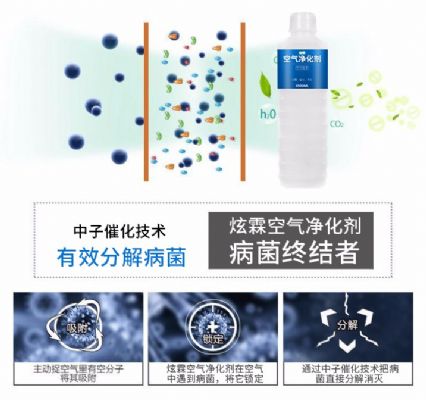 炫霖空气净化好帮手 photo 3
