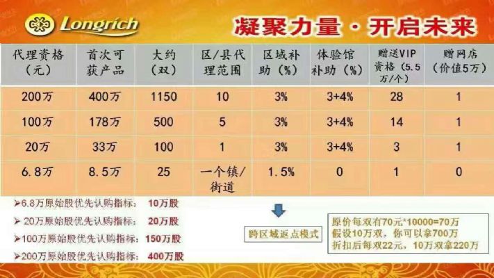 魔力鞋在美国能买到吗多少钱  代理怎么做找谁做 photo 3