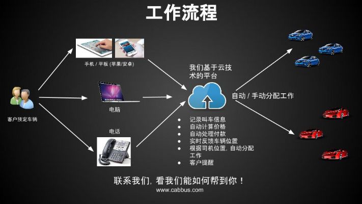 你正在寻找一款打车软件,帮你拓展客户群吗 或者你正在寻找一款派工软件,方便你高效的派工吗 photo 1