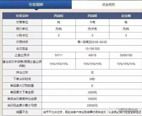 稳健西瑞云交易火热招商中 photo 1