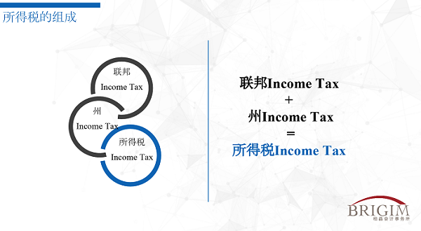 柏晶會計師事務所 photo 3