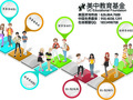 美中教育基金 - UC Educational Foundation photo 4