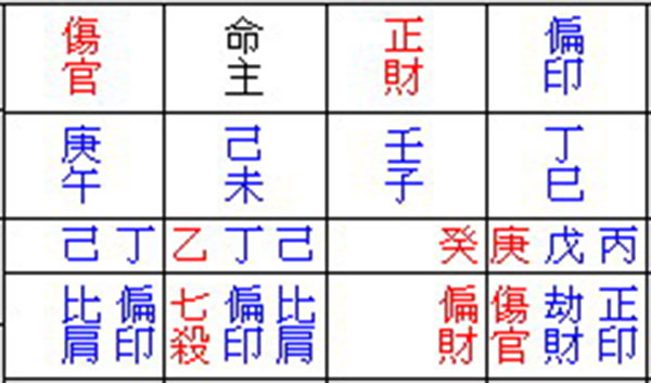 柏秋雲命理專家 图片 2