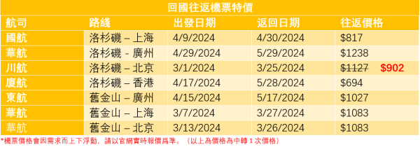 惠旅游 photo 3