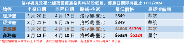 惠旅游 photo 7