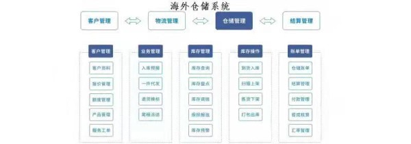 昊天雲科技公司 photo 1