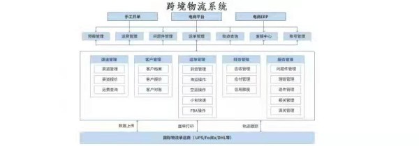 昊天雲科技公司 photo 2
