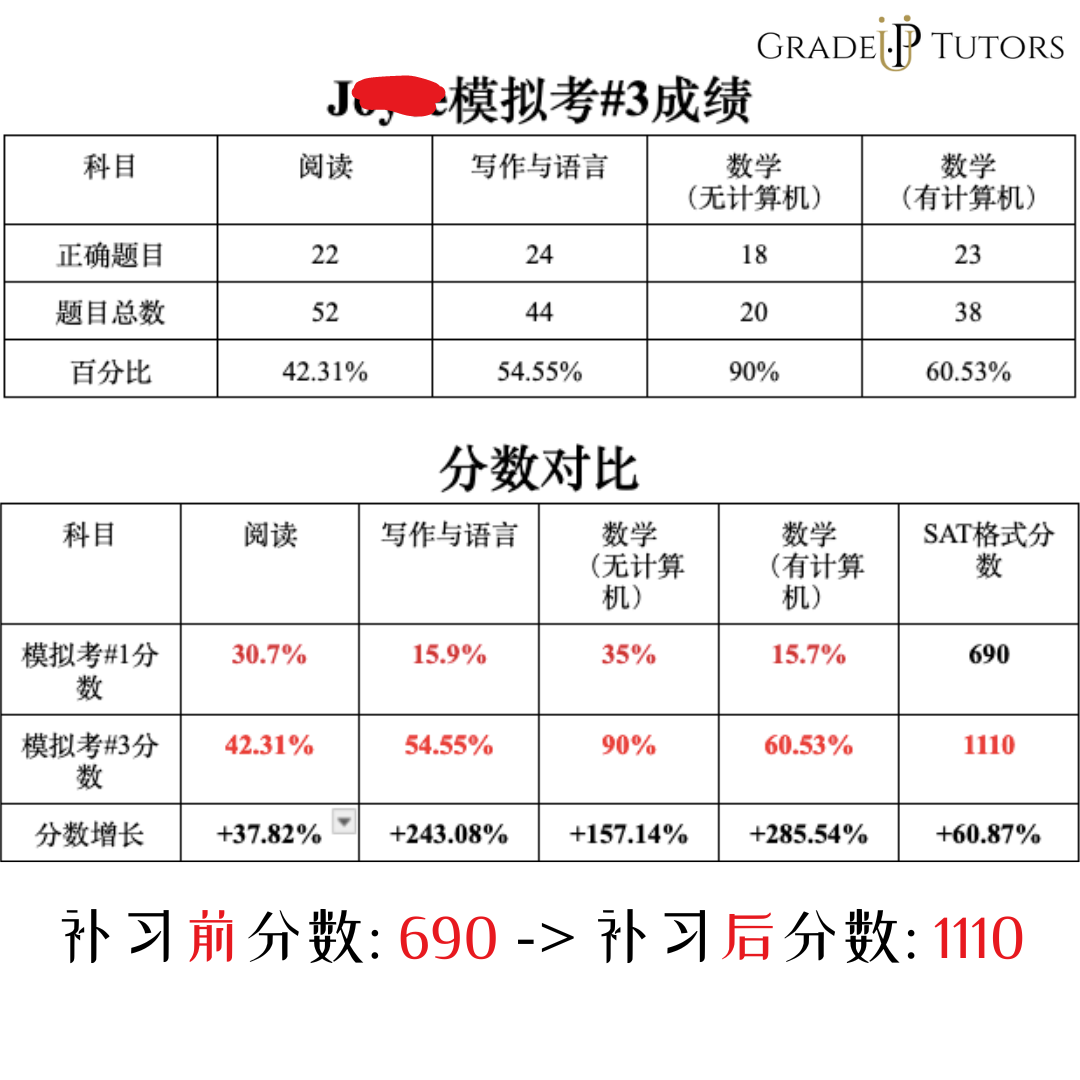 网上一对一在线补习: GradeUp Tutors 状元补习， 资深补习老师教学生学英文，学中文 [新泽西学英文] photo 1