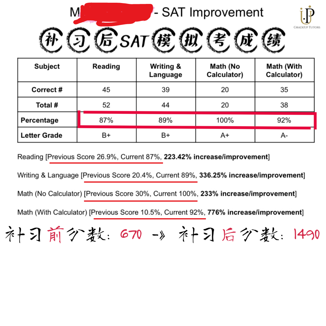 网上一对一在线补习: GradeUp Tutors 状元补习， 资深补习老师教学生学英文，学中文 [新泽西学英文] photo 6