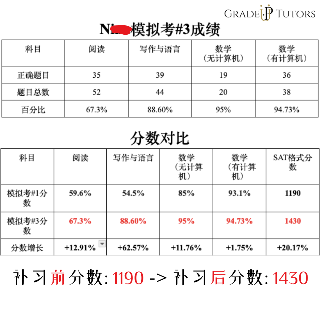 网上一对一在线补习: GradeUp Tutors 状元补习， 资深补习老师教学生学英文，学中文 [新泽西学英文] photo 5