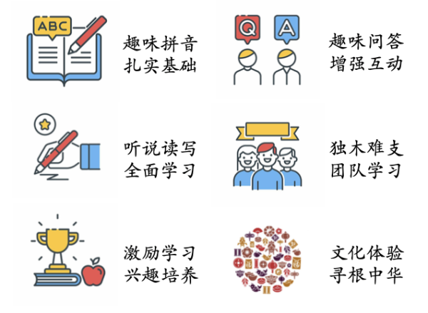 IYF線上中文課 photo 1