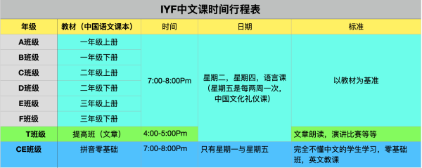 IYF線上中文課 photo 2