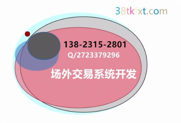 Blockchain digital asset exchange development Blockchain asset wallet developer photo 4