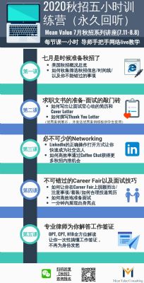 2020秋招求职系列讲座 欢迎报名 图片 3