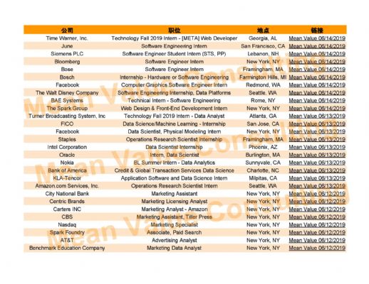 Organized open positions in June photo 3