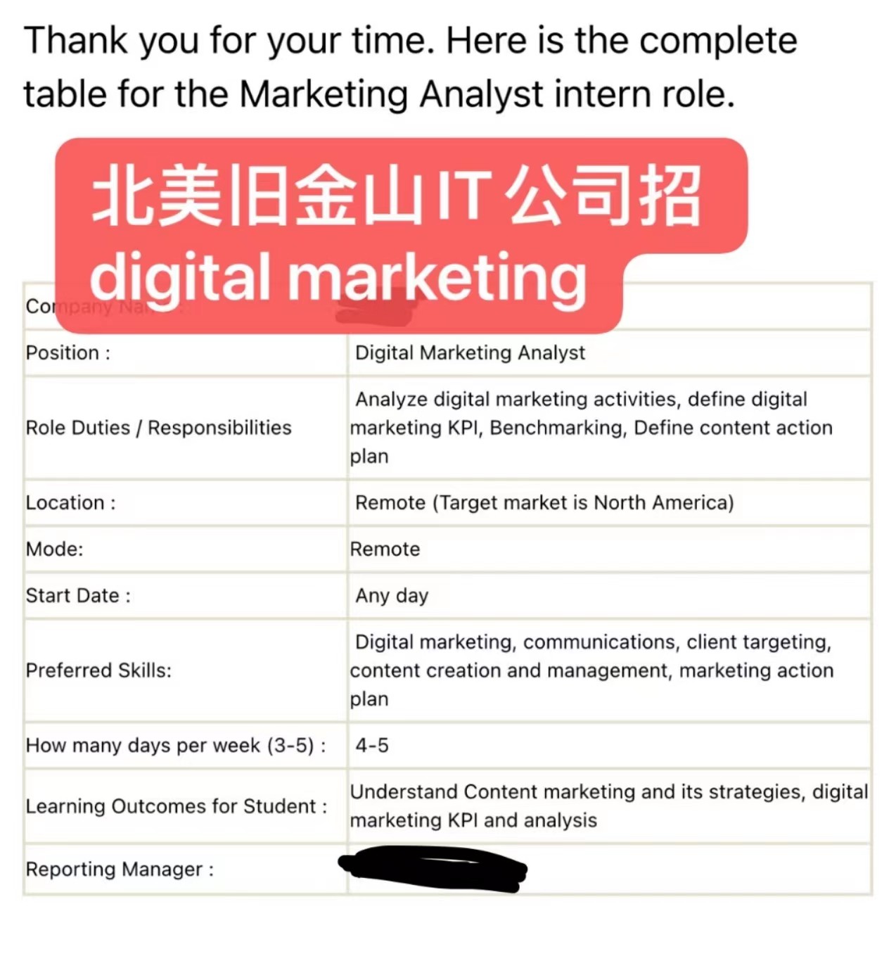 The San Francisco Bay Area IT company is hiring a Digital Marketing Analyst! ! ! [Digital Marketing]