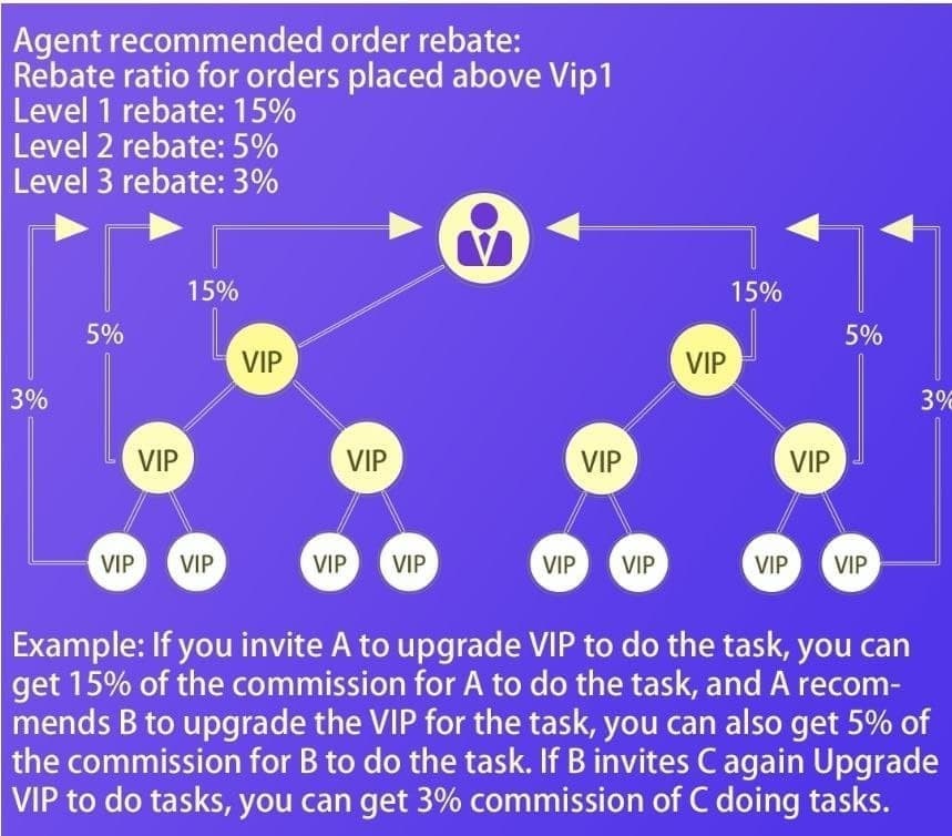 Recruiting online promoters is simple and easy to understand
