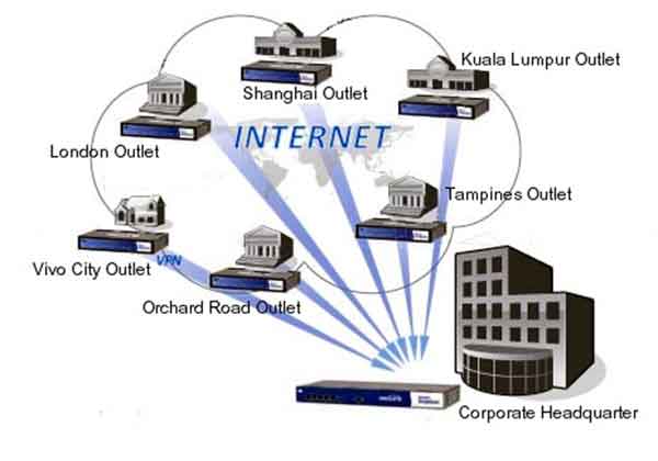 OEI 安全防盜系統