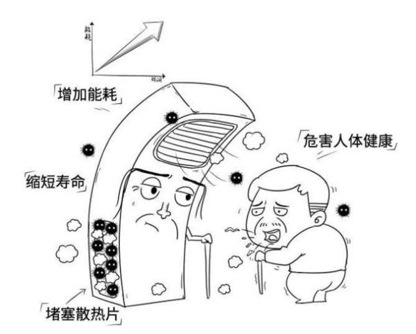 专业空调清洗/维修