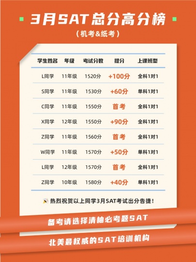 清柚必考题3月SAT出分捷报！SAT培训火热招生中... 纽