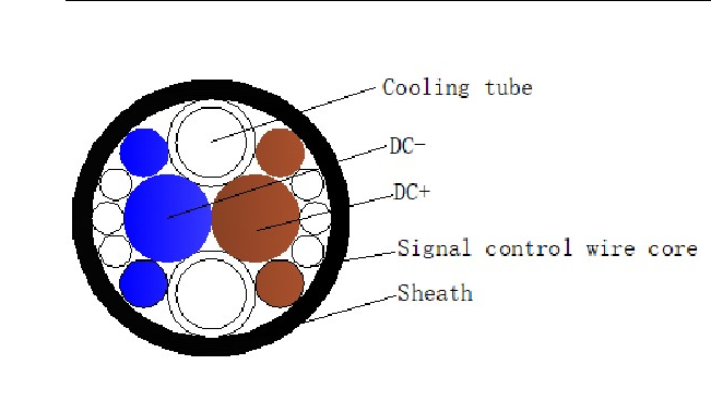 "Fast and cold" OMG liquid-cooled electric vehicle charging cable, factory direct sales